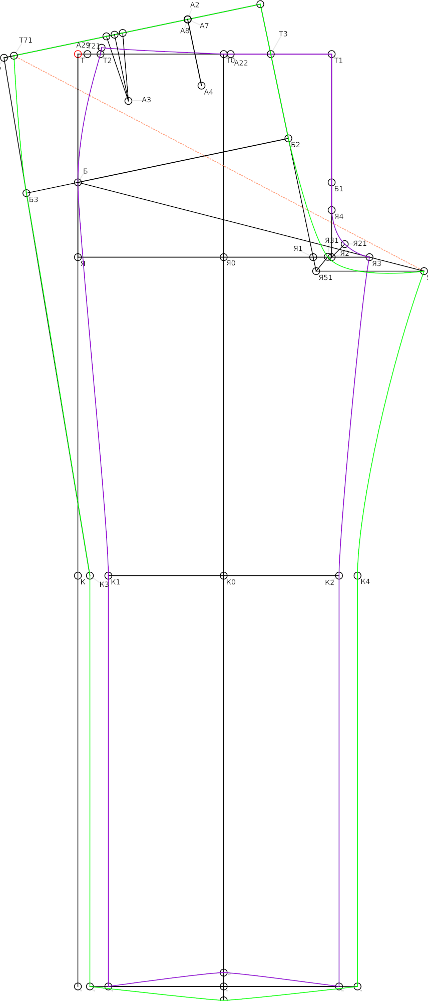 Basic trouser base for a notionally proportioned figure using the M.L. Voronin method (russian language)